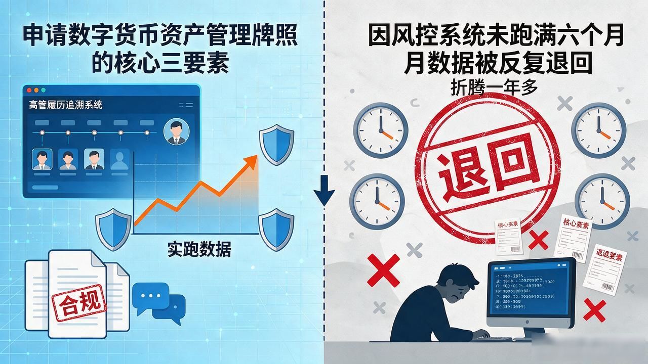 数字货币资产管理牌照_数字货币资产管理牌照 私募基金管理人登记 跨境投资资质