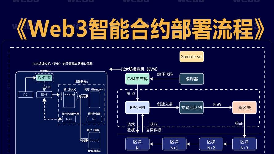 钱包平台是什么意思_如何通过imToken钱包官网app下载建立商业合作？_钱包平台