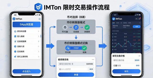 限价即时交易_如何在imToken官方下载app中进行限价交易?_限价交易什么意思