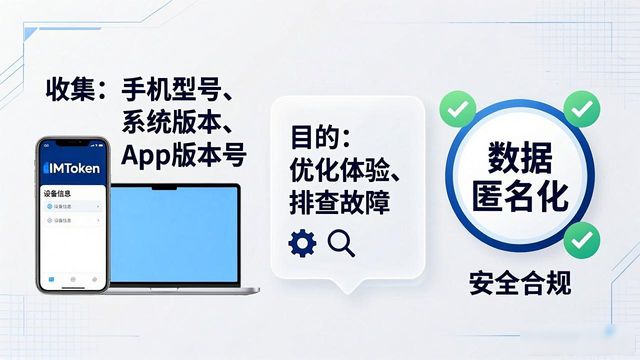 钱包私钥泄露了怎么办_imtoken钱包官网的隐私政策解读_钱包私钥有什么用
