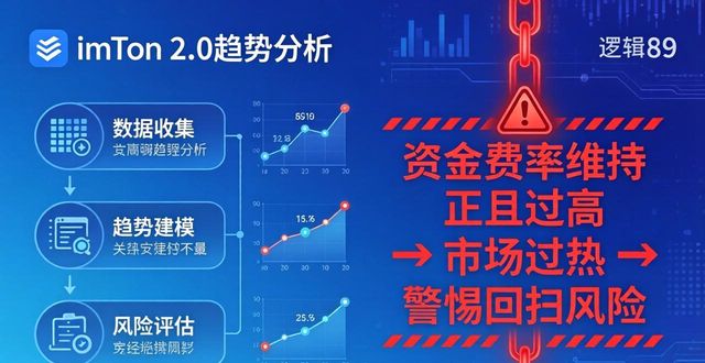 市场趋势分析方法_如何在imToken最新版2.0中进行市场趋势分析？_市场趋势分析怎么写