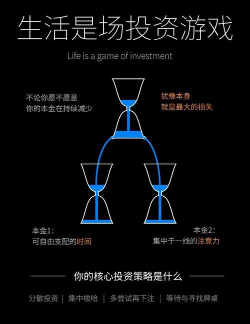 通用策略与技巧有哪些_如何通过策略投资提升imToken通用版的价值?_五种通用策略