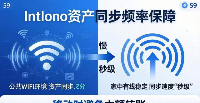 imtoken下载中心资产同步频率保障_频率同步技术_频率同步网
