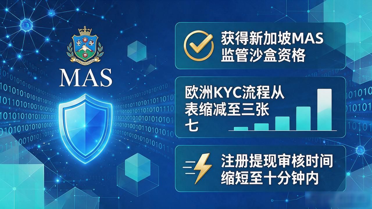 OK交易所撮合引擎升级3毫秒延迟实测_ok数字货币交易所的最新进展_OK新加坡MAS监管沙盒资格与KYC流程优化