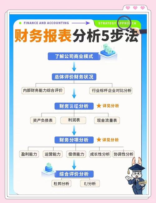 如何通过imToken官网下载3.0版本优化财务报表?_报表性能优化_会计报表优化