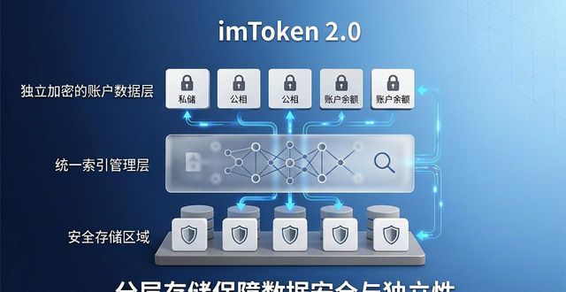 决策重点_imToken下载2.0版的重要决策与执行策略_决策策略有哪些